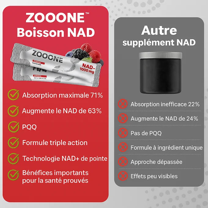 Zooone - Supplément NAD nicotinamide riboside